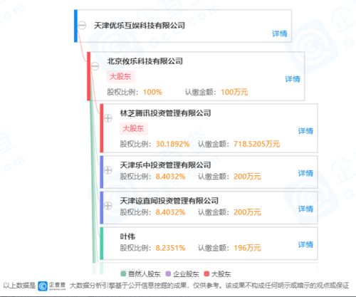 掌趣科技澄清《街霸 对决》研发背景 确认与天津优乐联合开发及广告合作