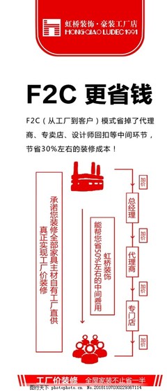 F2C模式 广告设计及代理的省钱新范式